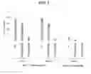 Fig. 04 - Methods for improving plant resistance to soybean cyst nematode and compositions thereof