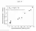 Fig. 10 - Metallic glass composites with controllable work-hardening capacity