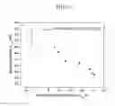 Fig. 12 - Metallic glass composites with controllable work-hardening capacity