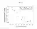 Fig. 13 - Metallic glass composites with controllable work-hardening capacity