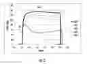 Fig. 04 - Optimization of aluminum hot working