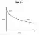 Fig. 15 - Apparatus and method for printing multilayer organic thin films from vapor phase in an ultra-pure gas ambient