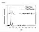 Fig. 13 - Gel-electrospinning process for preparing high-performance polymer nanofibers