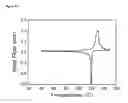 Fig. 16 - Gel-electrospinning process for preparing high-performance polymer nanofibers