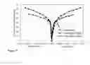 Fig. 10 - METHOD OF STRENGTHENING AN EXISTING INFRASTRUCTURE USING SPRAYED-FIBER REINFORCED POLYMER COMPOSITE