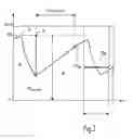 Fig. 04 - Device and method for damping pressure fluctuations in the delivery line of a thick-matter pump
