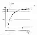 Fig. 06 - Device and method for damping pressure fluctuations in the delivery line of a thick-matter pump