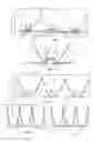 Fig. 06 - Illumination apparatus