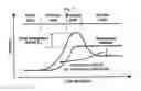 Fig. 07 - Energy saving combustion device for burning refractory hazardous gas and method for operating the same