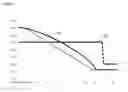 Fig. 06 - Method and system for controlling the temperature of an indoor space