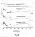 Fig. 06 - Method and apparatus for rapidly cooling a gem, including two stage cooling