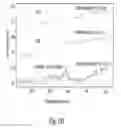 Fig. 08 - Method and apparatus for rapidly cooling a gem, including two stage cooling