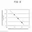 Fig. 06 - Heat storage apparatus and method of using the same