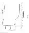 Fig. 12 - Rotational sensors including ionic liquids and methods of making and using the same