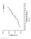 Fig. 14 - Rotational sensors including ionic liquids and methods of making and using the same