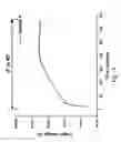 Fig. 15 - Rotational sensors including ionic liquids and methods of making and using the same