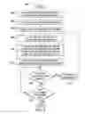 Fig. 07 - System for navigating vehicles associated with a delivery service