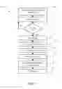 Fig. 10 - Non-destructive apparatus, system and method for determining pull-out capacity of friction nails