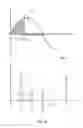 Fig. 03 - METHOD FOR ACTUATING AN ELECTRIC MOTOR AND CONFIGURATION FOR EXERTING OSCILLATORY ROTATION OF A DRIVESHAFT
