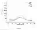 Fig. 03 - Development of lead ion testing paper with naked-eye observable readout for ten min on-site detection