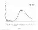 Fig. 04 - Development of lead ion testing paper with naked-eye observable readout for ten min on-site detection