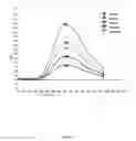 Fig. 05 - Development of lead ion testing paper with naked-eye observable readout for ten min on-site detection