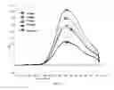 Fig. 06 - Development of lead ion testing paper with naked-eye observable readout for ten min on-site detection