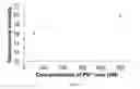 Fig. 14 - Development of lead ion testing paper with naked-eye observable readout for ten min on-site detection