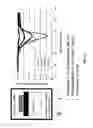 Fig. 10 - MEMS Bio-DSC