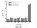 Fig. 07 - Electrochemical methods and compounds for the detection of enzymes