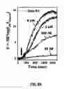 Fig. 07 - Two-dimensional material-based field-effect transistor sensors