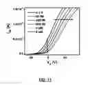Fig. 12 - Two-dimensional material-based field-effect transistor sensors
