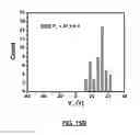 Fig. 19 - Two-dimensional material-based field-effect transistor sensors