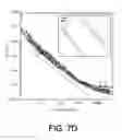 Fig. 44 - Chemically-sensitive field effect transistors, systems and methods for manufacturing and using the same