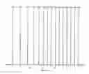 Fig. 01 - Retention index standards for liquid chromatography
