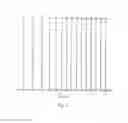 Fig. 02 - Retention index standards for liquid chromatography