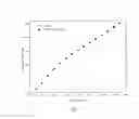 Fig. 03 - Retention index standards for liquid chromatography
