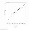 Fig. 08 - Retention index standards for liquid chromatography