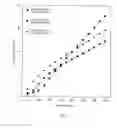 Fig. 09 - Retention index standards for liquid chromatography