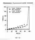 Fig. 31 - Curing-drying model and its applications