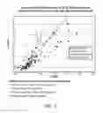 Fig. 05 - METHODS FOR DETERMINING THE EFFECTS OF COMPOUNDS ON JAK/STAT ACTIVITY