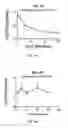 Fig. 07 - METHOD FOR ENRICHING CNS-DERIVED EXOSOMES