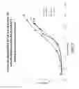 Fig. 04 - Antibody-based affinity reagents for binding paclitaxel
