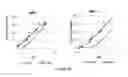 Fig. 38 - Method and related systems for use with a fluidics device