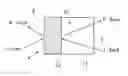 Fig. 01 - Optical filter with selective transmittance and reflectance