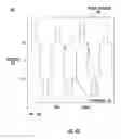 Fig. 07 - Suppression of undesired harmonics in MEMS mirror projector display