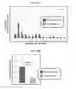 Fig. 13 - Customized wavefront-guided methods, systems, and devices to correct higher-order aberration