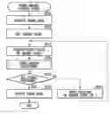 Fig. 01 - Color image formation with control for toner amount limiting
