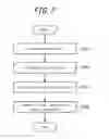 Fig. 08 - Power management system and method for power management