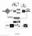 Fig. 26 - System and method for real time closed-loop monitoring and control of material properties in thermal material processing